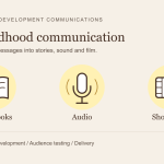 Illustration of storybooks, audio and short films for early childhood communication.